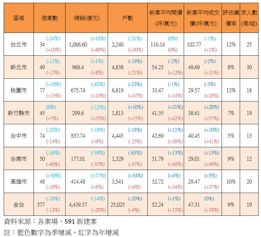 591新建案.jpg