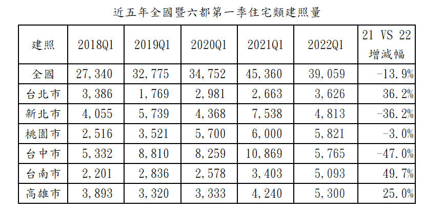 住宅建照.jpg