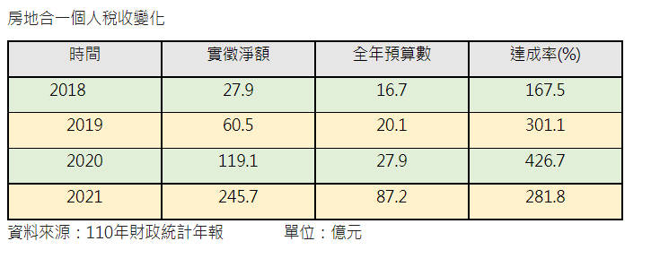 房地合一稅.jpg