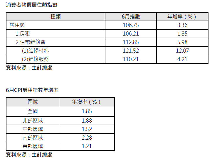租屋指數.jpg