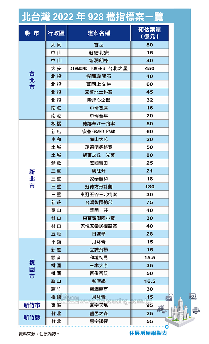 1302表三北台灣2022年928檔指標案一覽.jpg