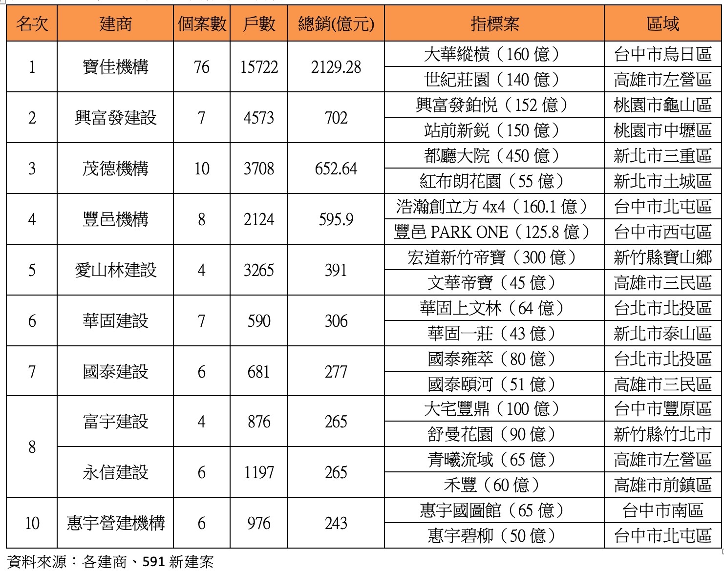 推案量.jpg