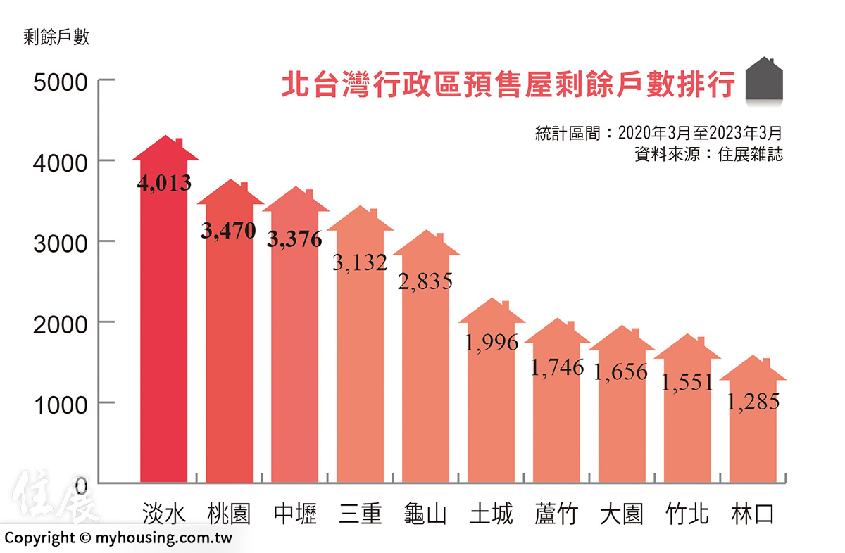 20230330住展新聞稿-預售餘屋-地區.jpg