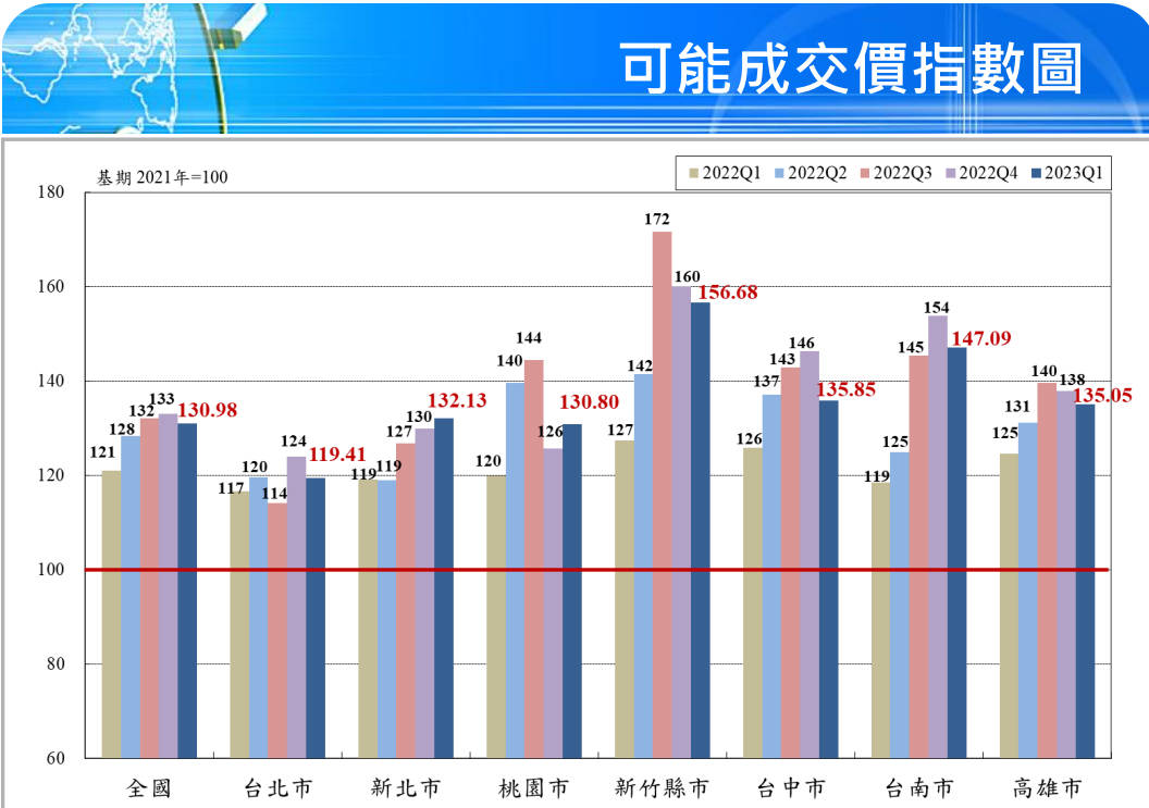 國泰指數2.jpg