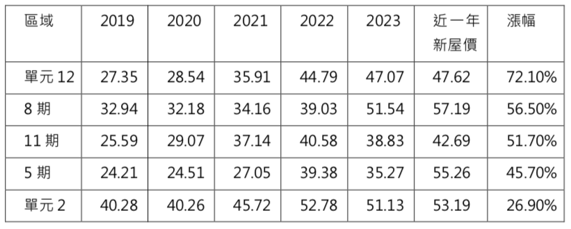 螢幕快照 2023-07-13 下午5.06.42.png