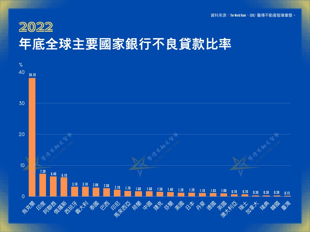 全球主要國家銀行不良貸款比率 (1).jpg