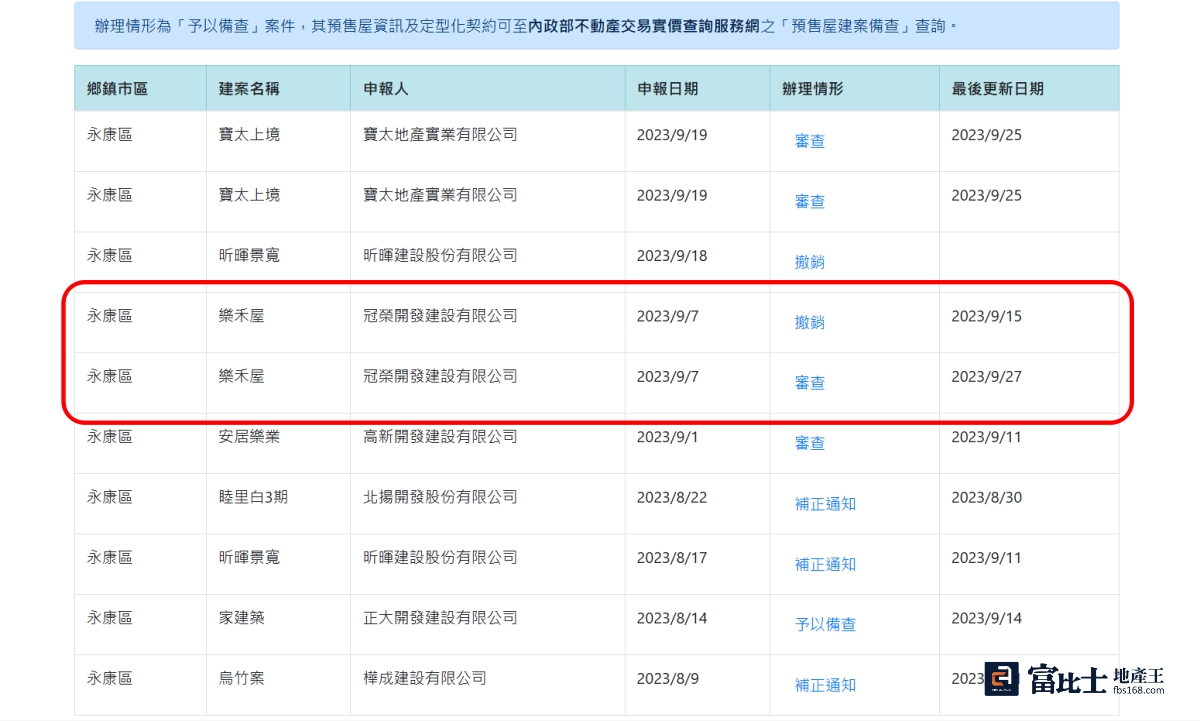 在「預售屋早早查」網站中，辦理情形若出現「撤銷」狀態，多為申請者重複申請，地政局請業者撤銷之故。 （圖／富比士地產王記者蘇茵慧攝）