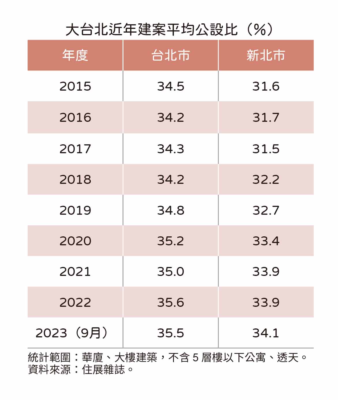 20231019住展新聞稿-公設比-表.jpg