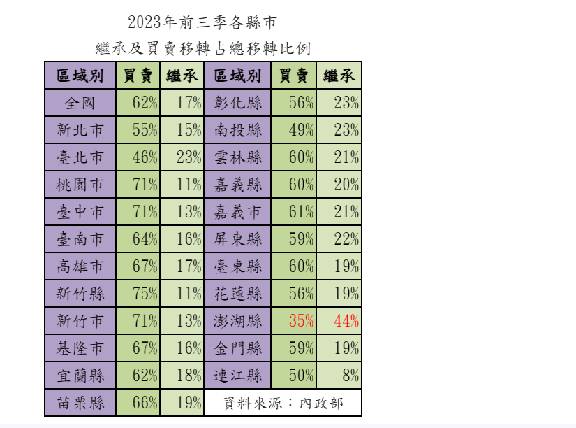 FireShot Capture 004 - 【住商機構新聞稿】1121102繼承移轉創新高 - cindymini@gmail.com - Gmail - mail.google.com.png