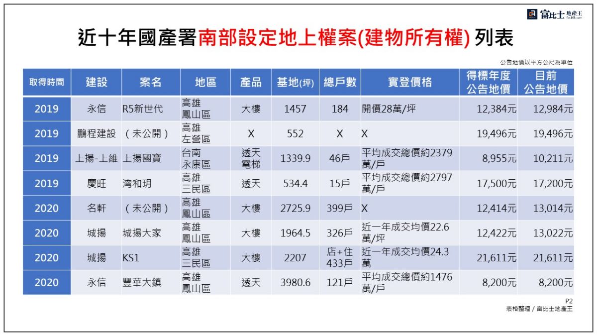 投影片6.JPG