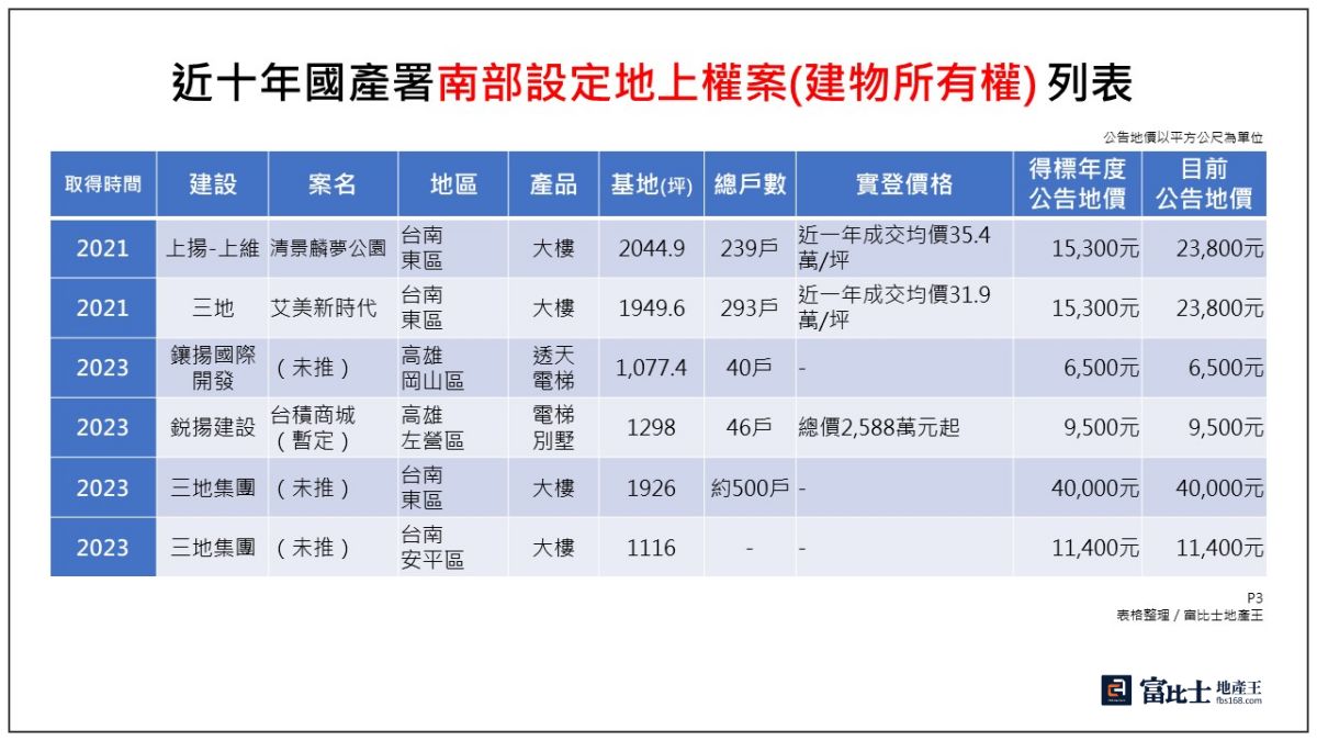 投影片7.JPG