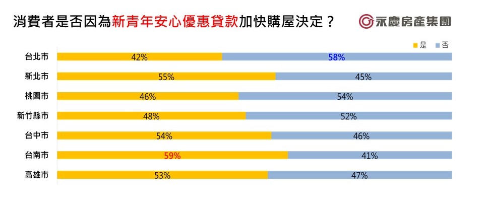 圖4_消費者是否因為新青年安心優惠貸款加快購屋決定.jpg