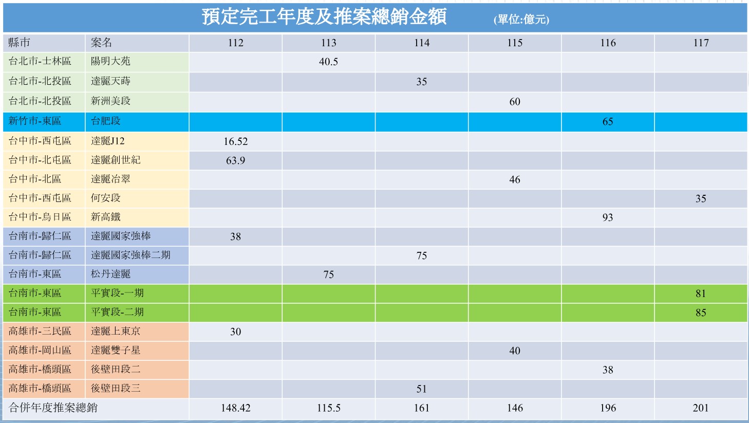 達麗完工.jpg