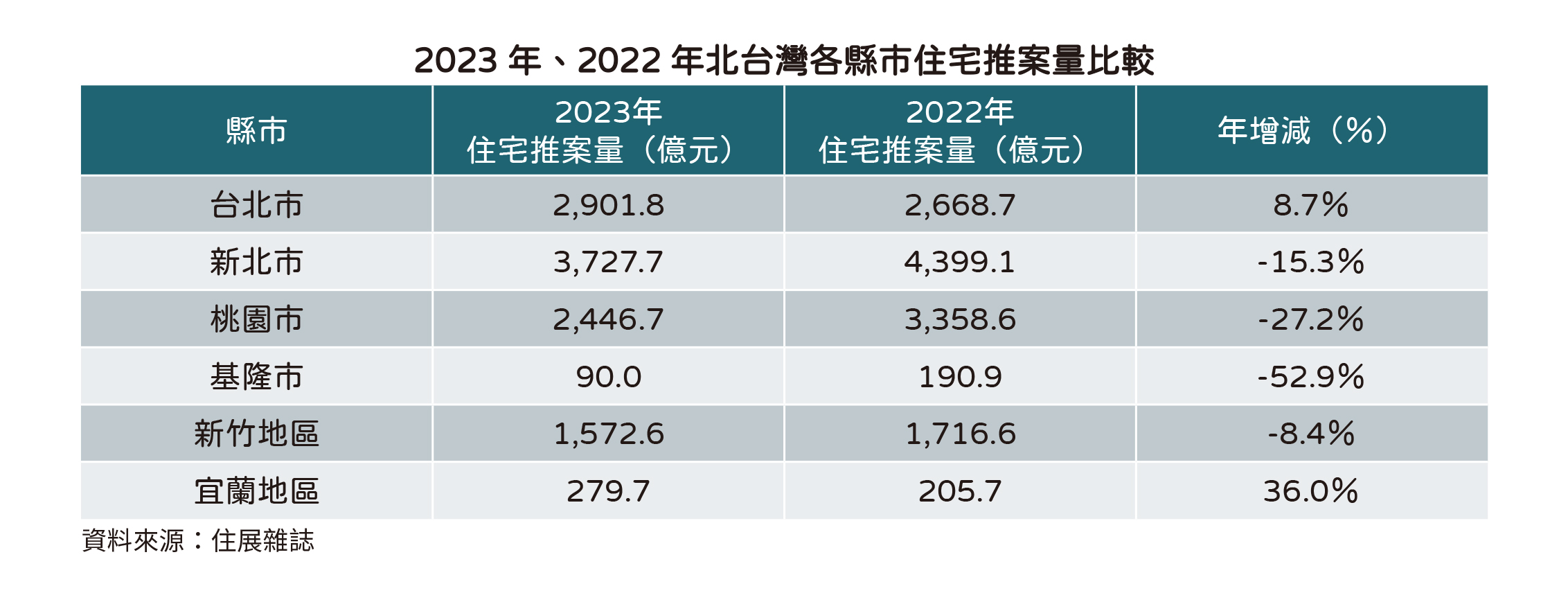 20240118住展新聞稿-2023年住宅推案量(表2).jpg