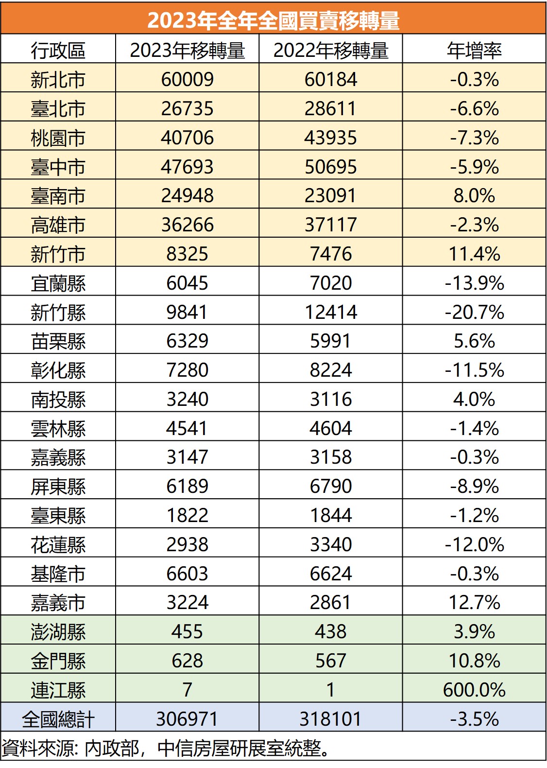 2023年全年全國買賣移轉量.jpg