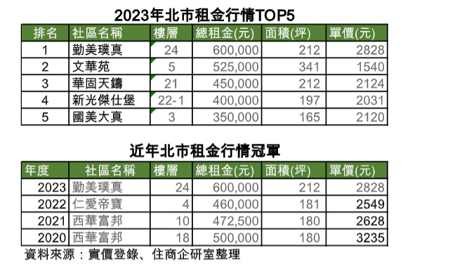 1708674621701974.jpg 豪宅租金.jpg