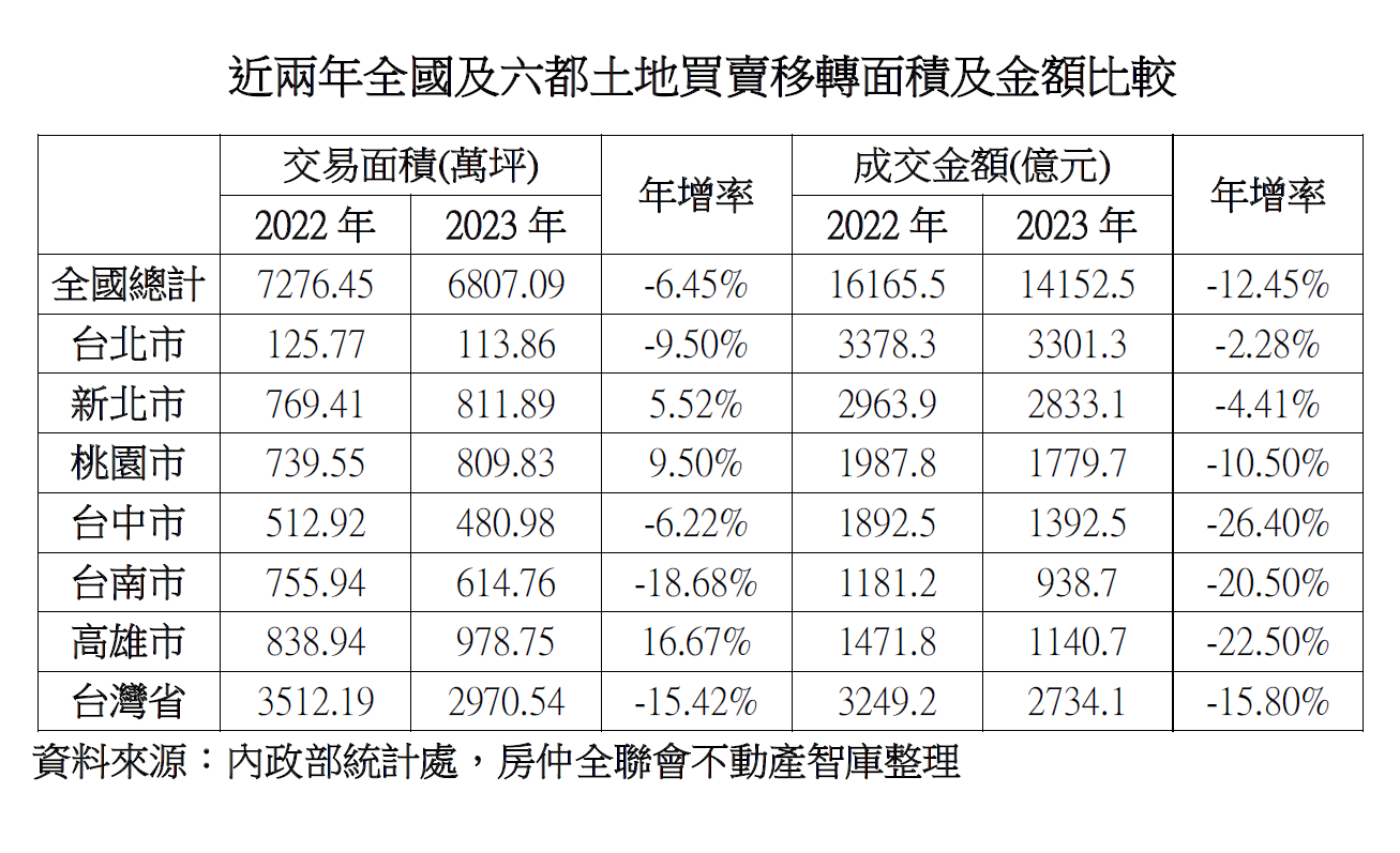 【20240306新聞稿】附表.png