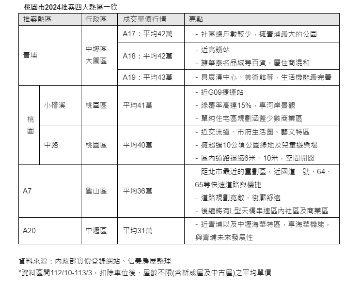 螢幕擷取畫面 2024-03-13 124138.png