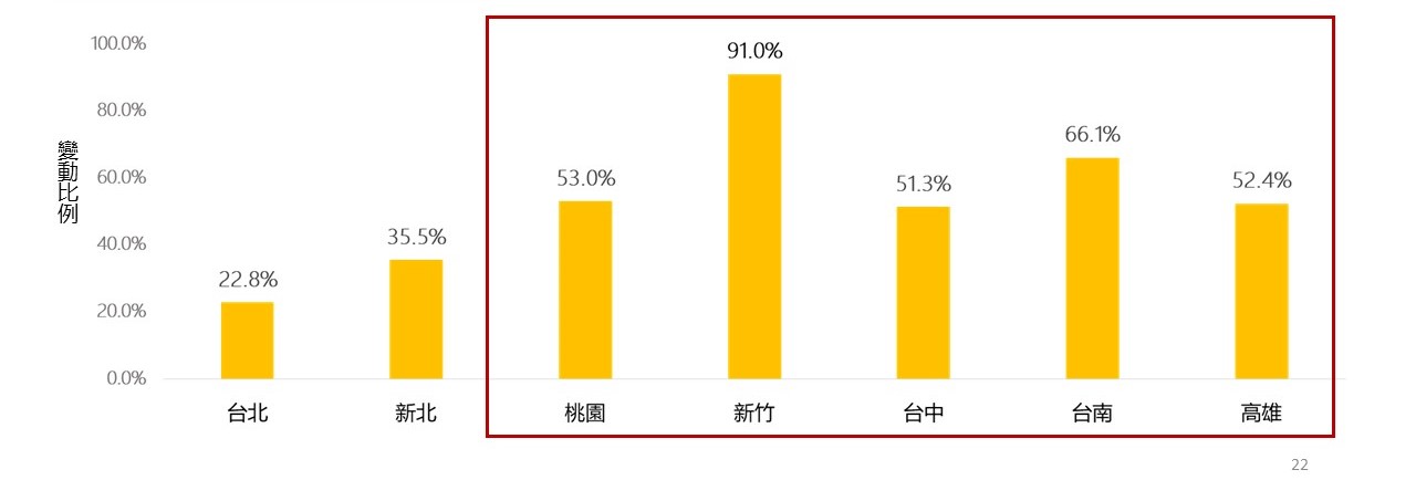 圖3_2020Q1-2023Q4七都大樓房價指數變化.jpg