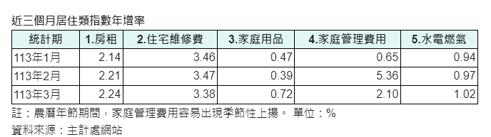 螢幕擷取畫面 2024-04-12 152257.png