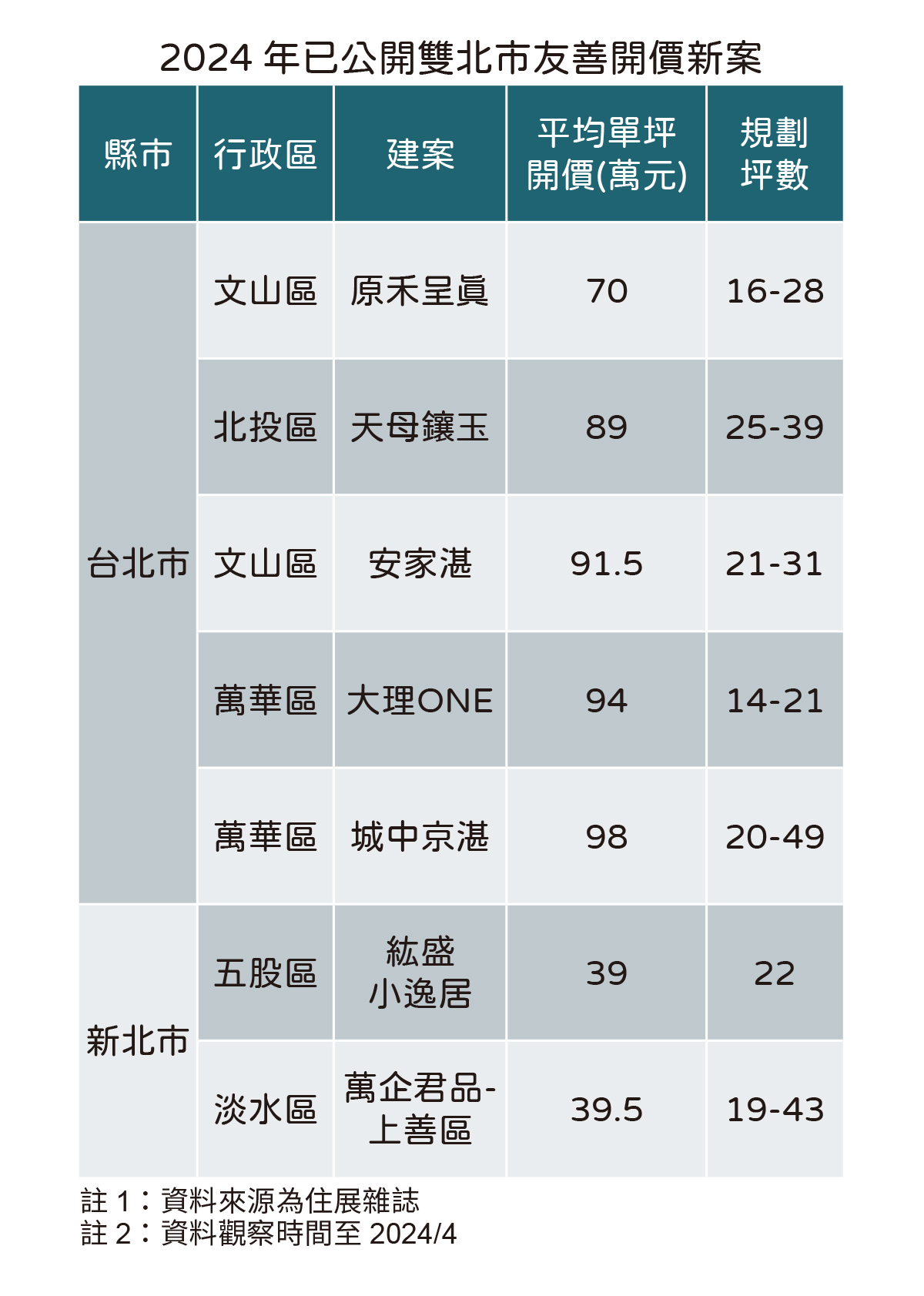 20240502住展新聞稿-低單價案(表).jpg