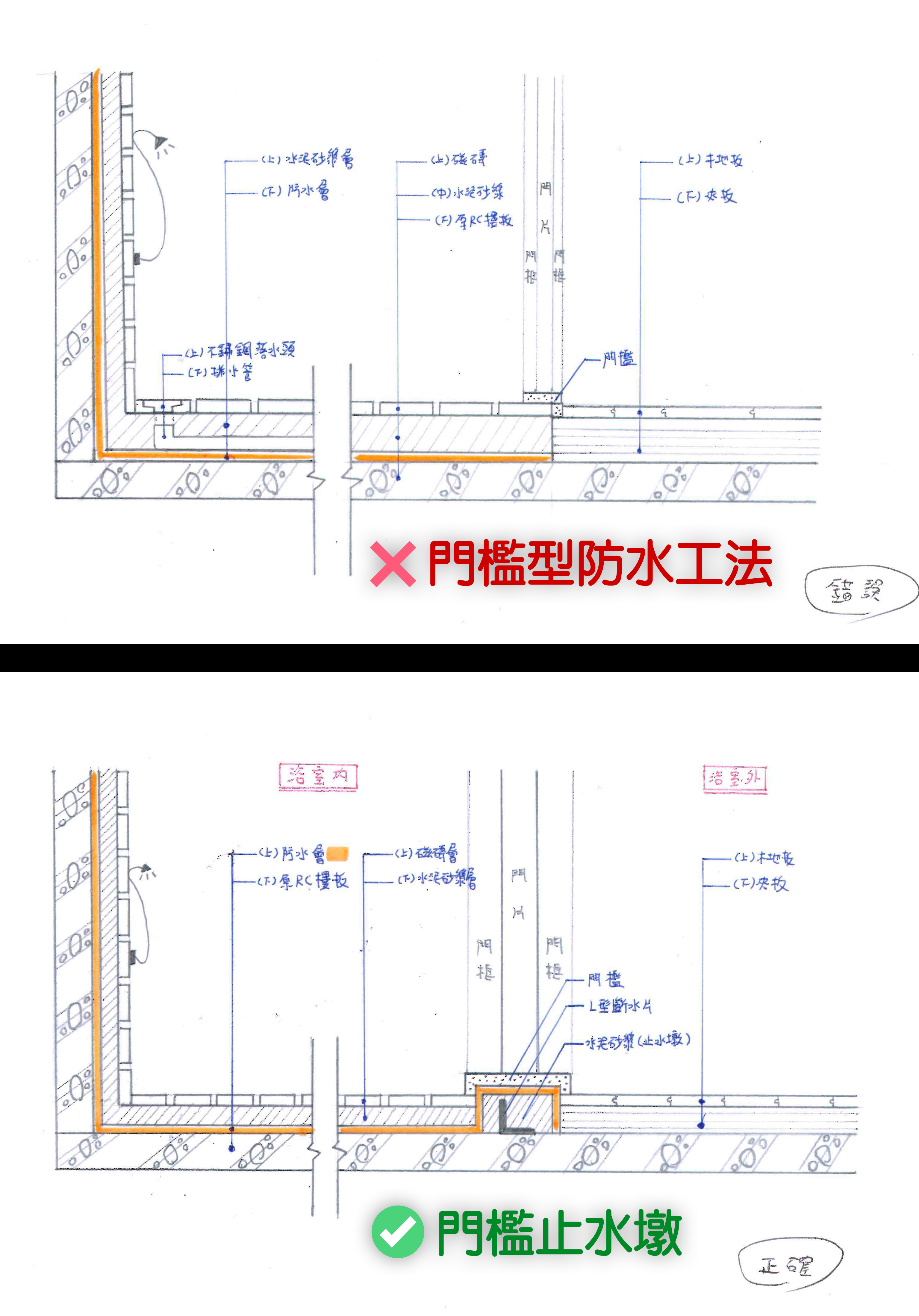 門檻比較.png