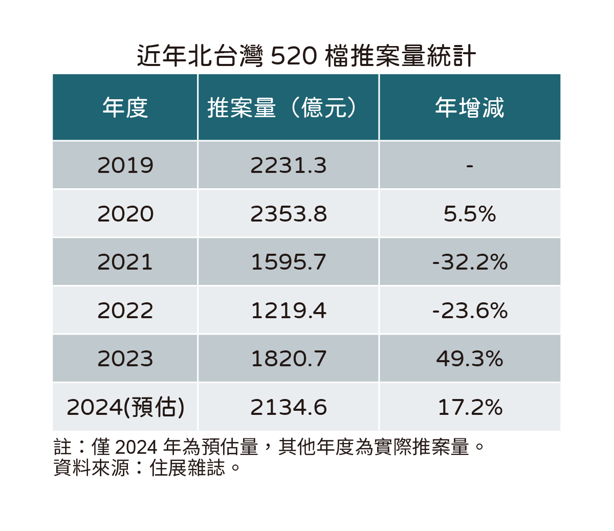 20240509住展新聞稿-520檔期(表1).jpg