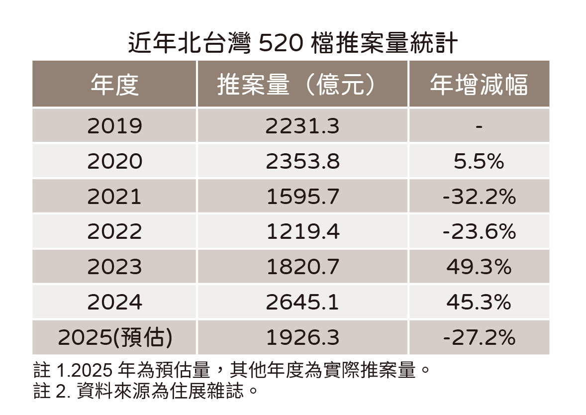 20250515住展新聞稿-520檔期(表1).jpg
