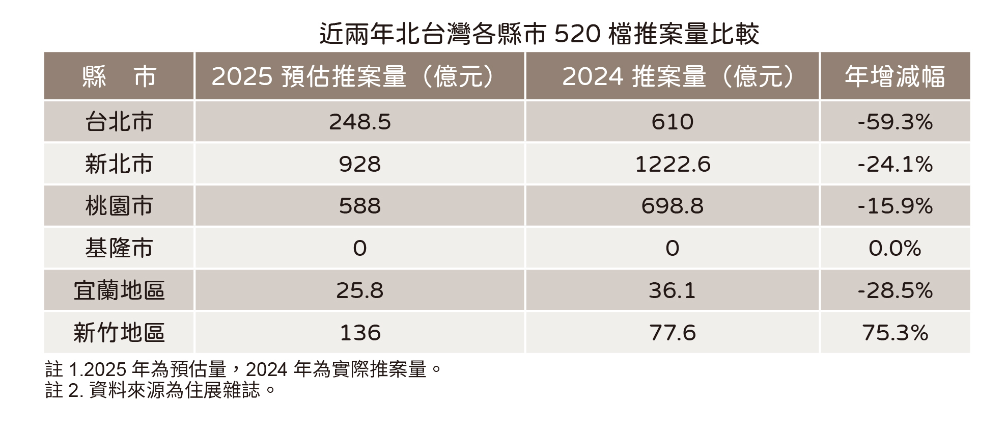 20250515住展新聞稿-520檔期(表2).jpg