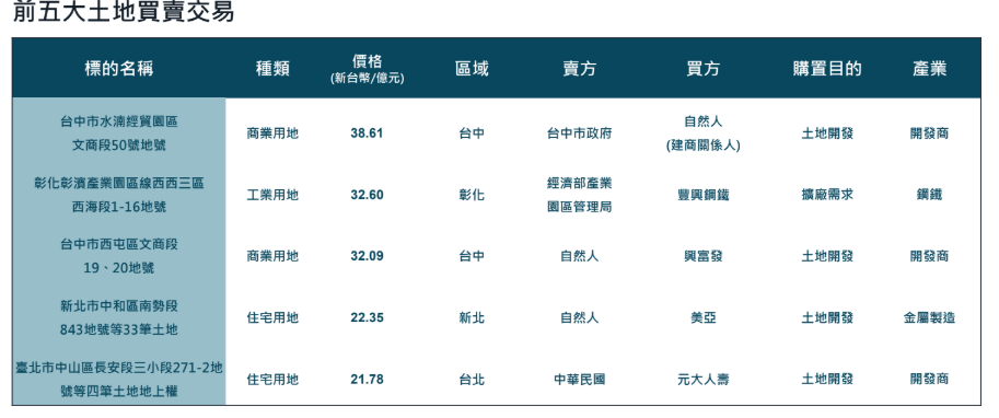 螢幕擷取畫面 2025-07-09 191352.png