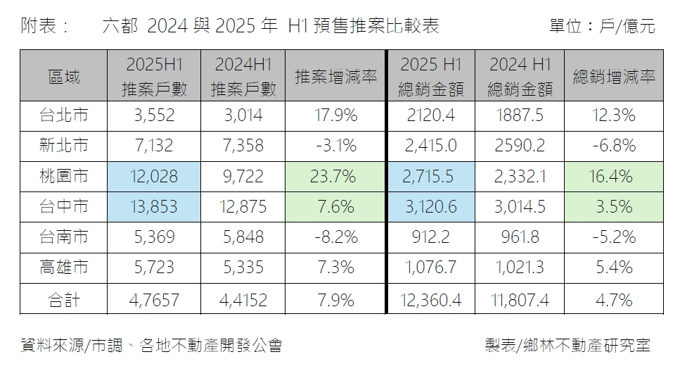 上半年房市圖表.jpg