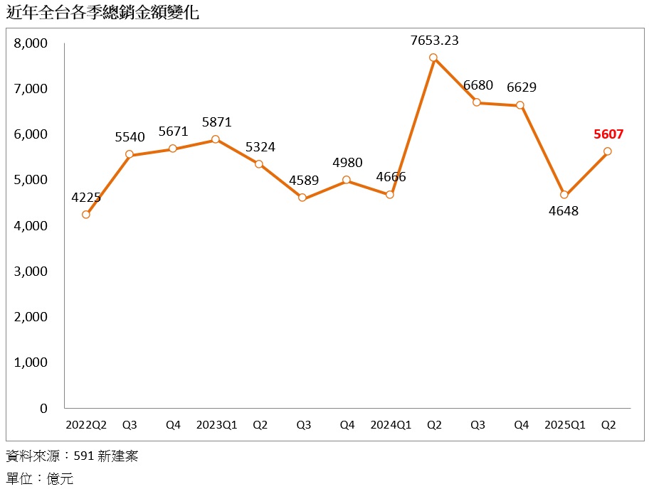 表：近年全台各季總銷金額變化 (1).jpg