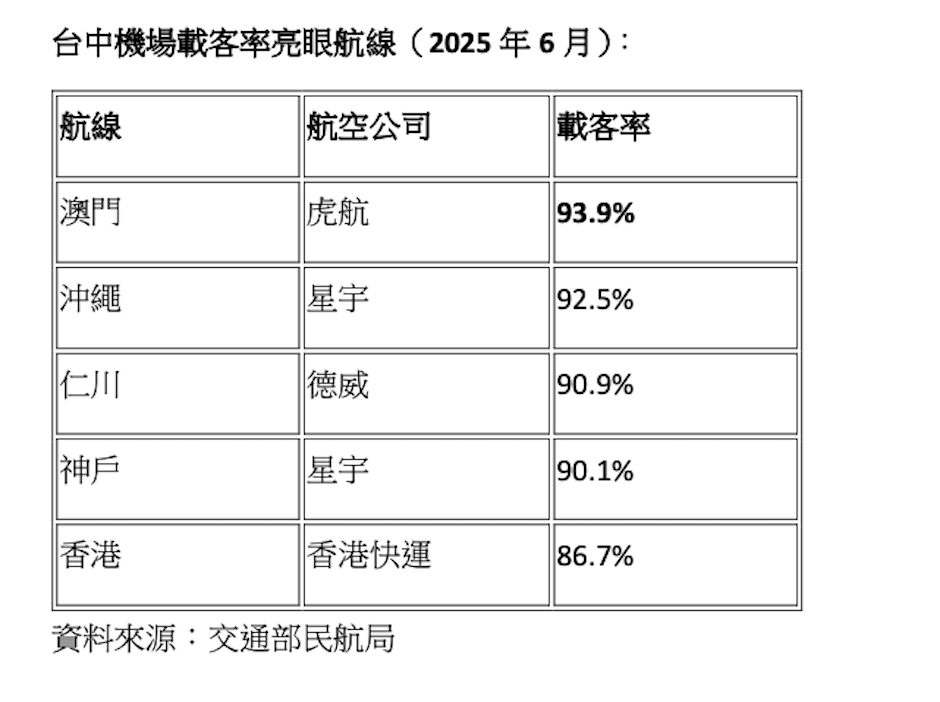 截圖 2025-08-05 15.39.18.png