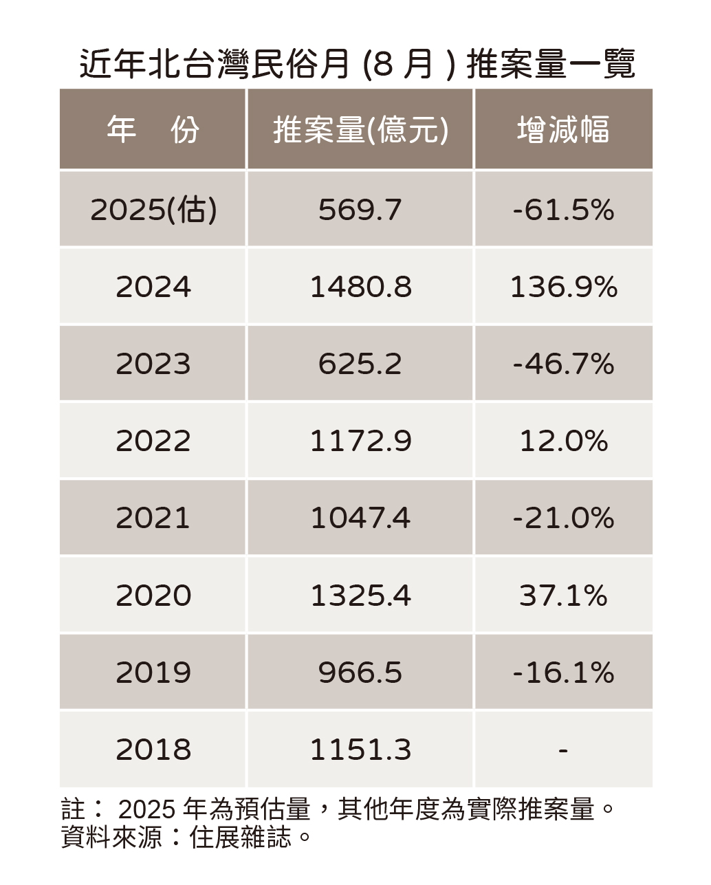 20250807住展新聞稿-民俗月(表.jpg