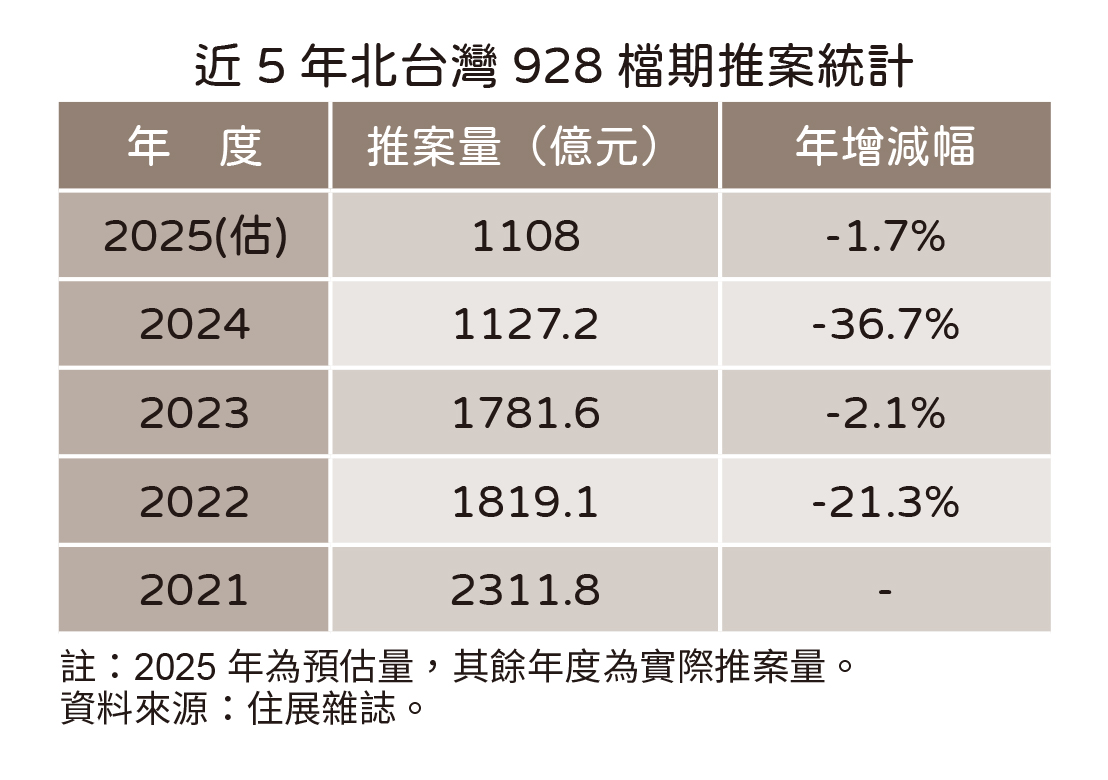 20250904住展新聞稿-928檔期(表1.jpg