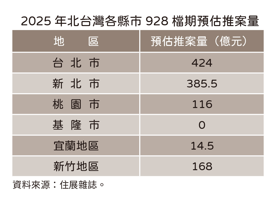 20250904住展新聞稿-928檔期(表2.jpg