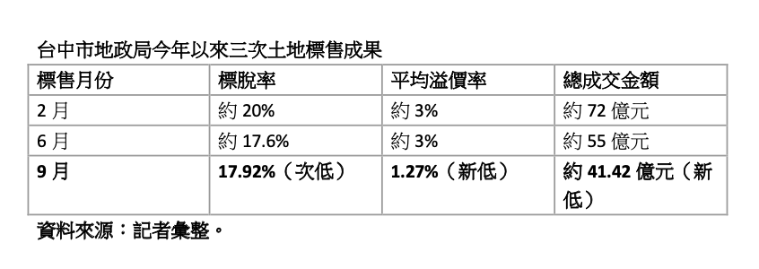 截圖 2025-09-09 12.06.24.png