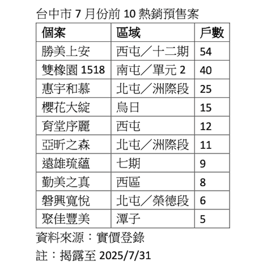 截圖 2025-09-12 16.45.21.png