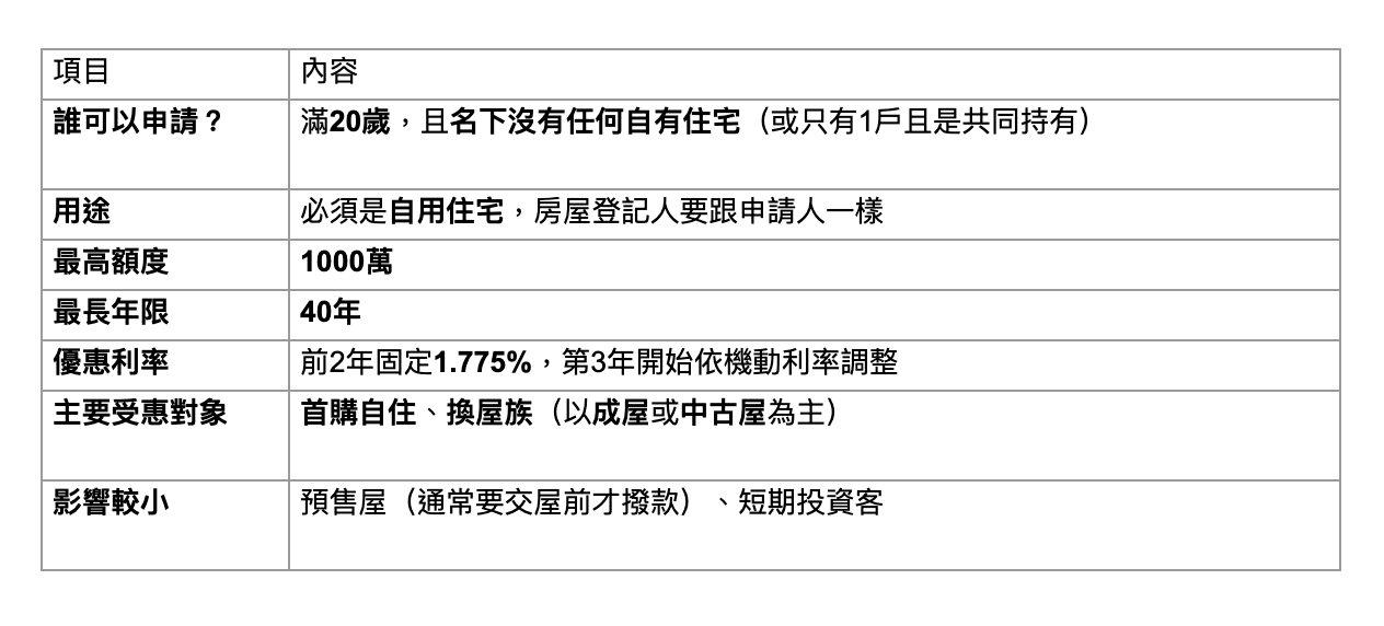 截圖 2025-10-02 16.06.33.png