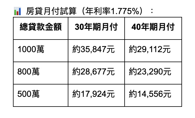 截圖 2025-10-02 16.21.38.png