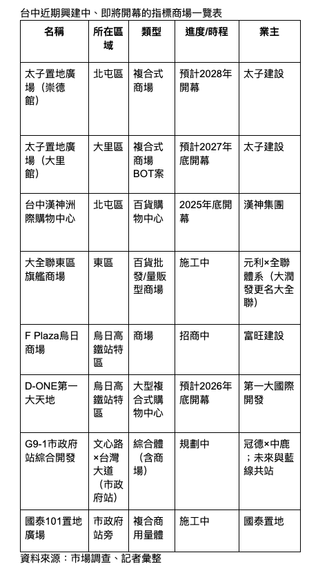 截圖 2025-10-08 14.57.39.png