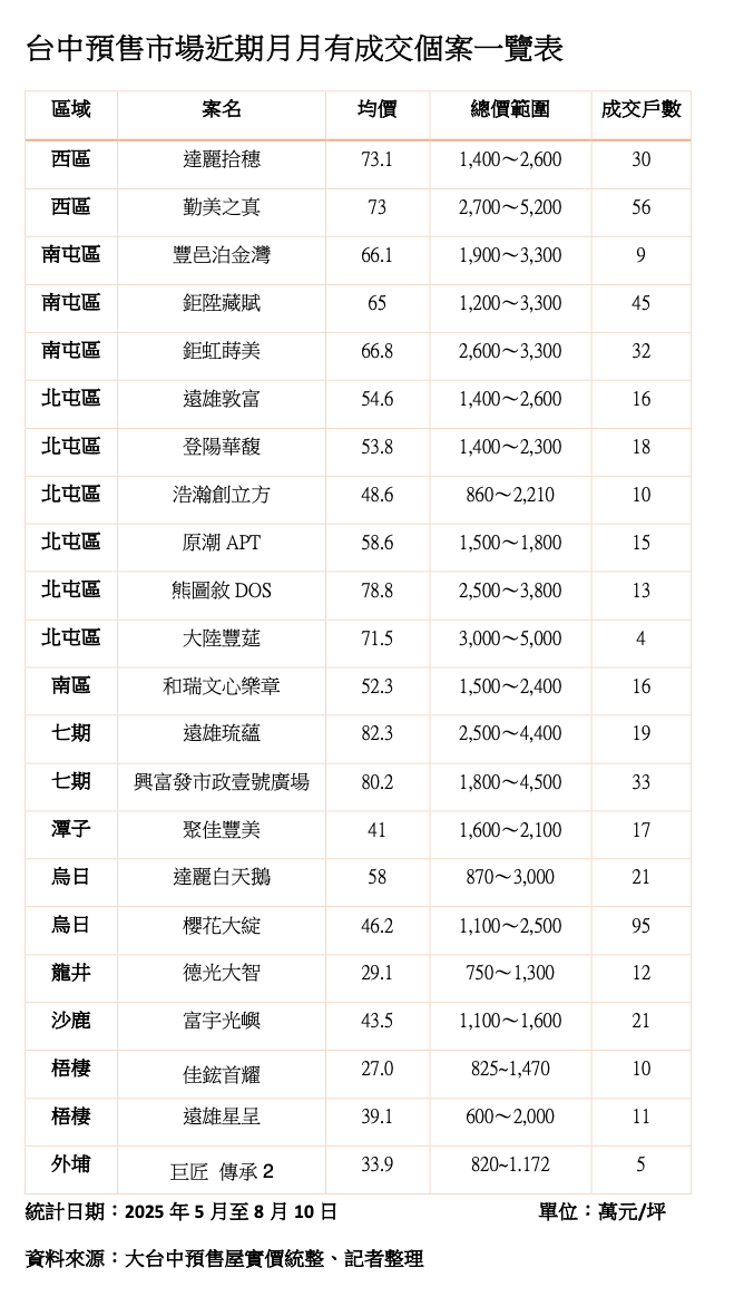 截圖 2025-10-13 16.39.22.png