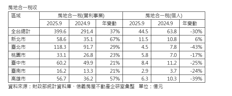 1760523995272772.png 螢幕擷取畫面 2025-10-15 181101.png