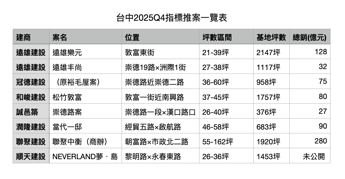 1761550372496314.png 截圖 2025-10-27 12.32.12.png