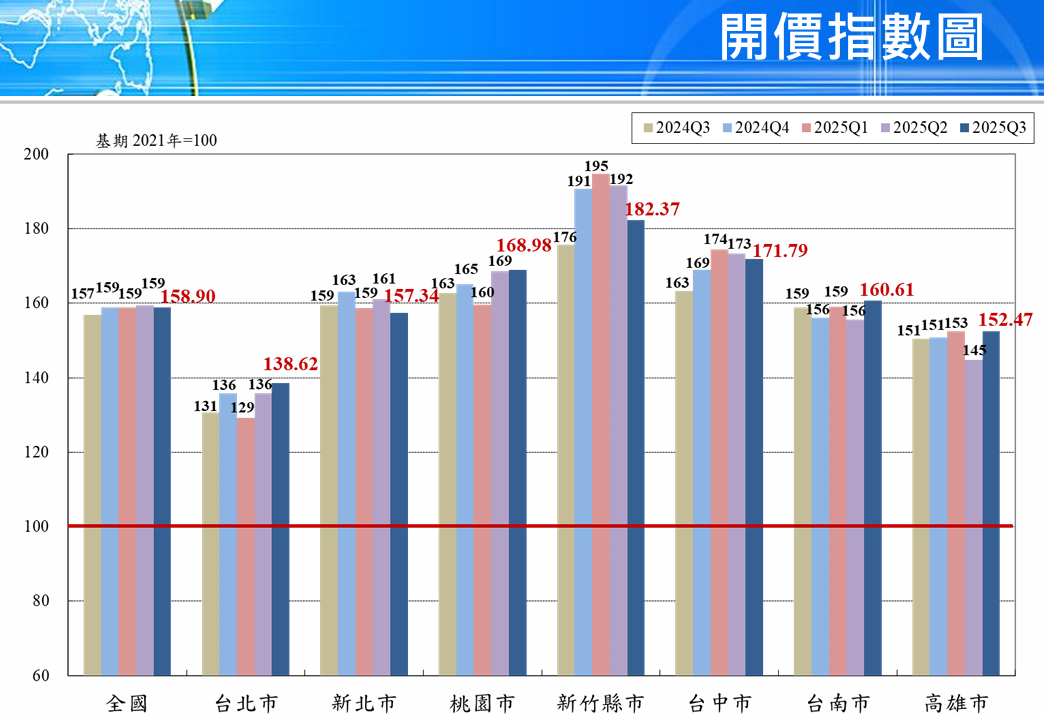 1762329084433439.png 螢幕擷取畫面 2025-11-04 222239.png