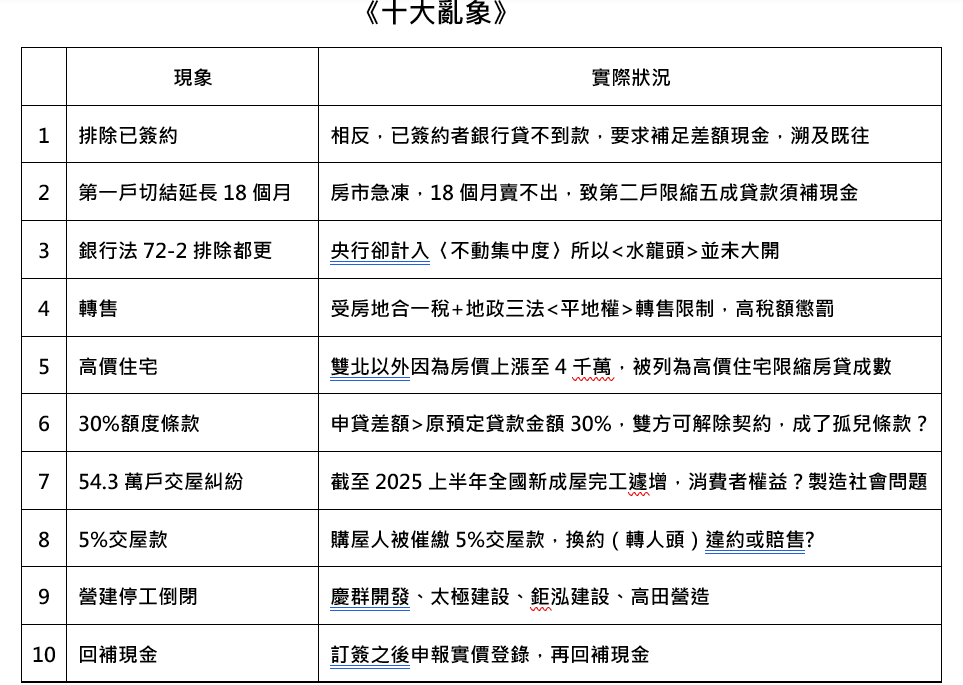 螢幕擷取畫面 2025-11-20 195344.png
