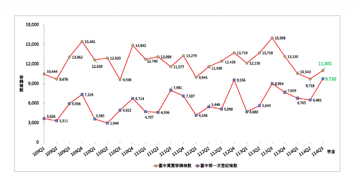 1764922219604916.png 截圖 2025-12-05 16.08.16.png