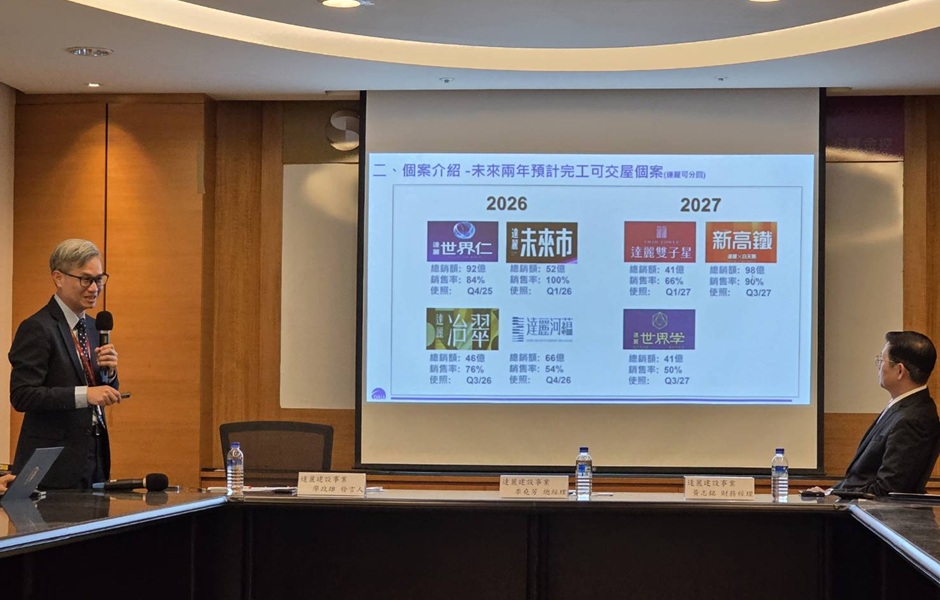 達麗朝年推200億、十大建商邁進　談房價；沒有調漲的勇氣！